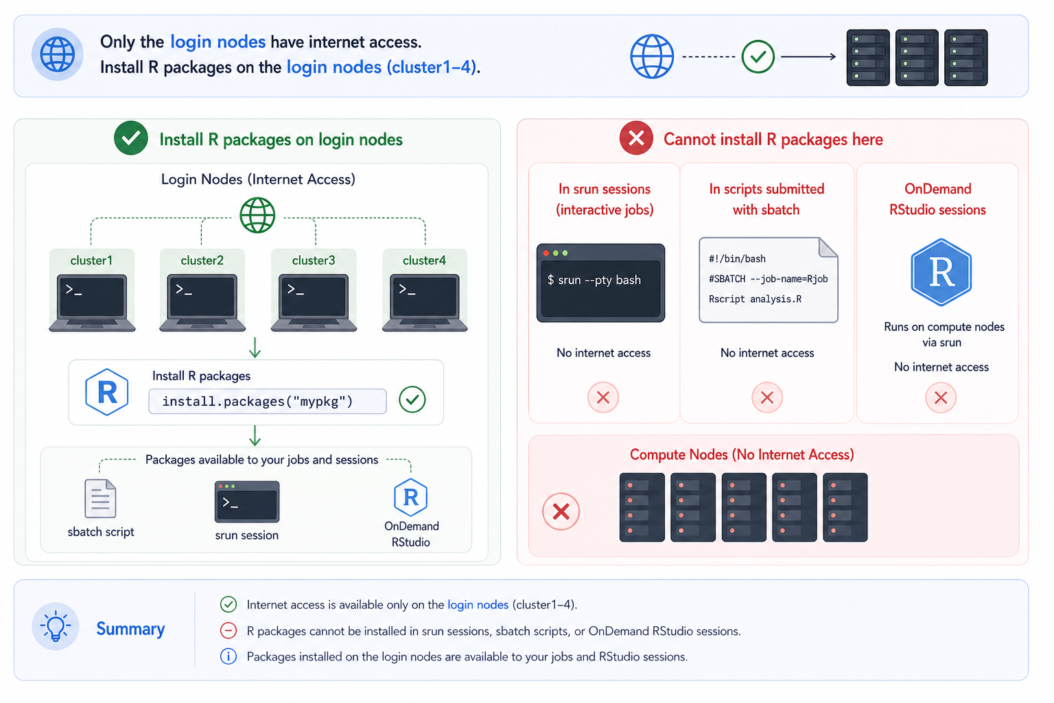 r-package-install